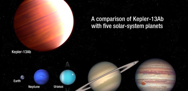 Kepler-13Ab